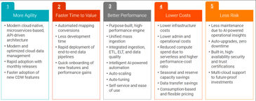 Best practices for PowerCenter cloud migration.