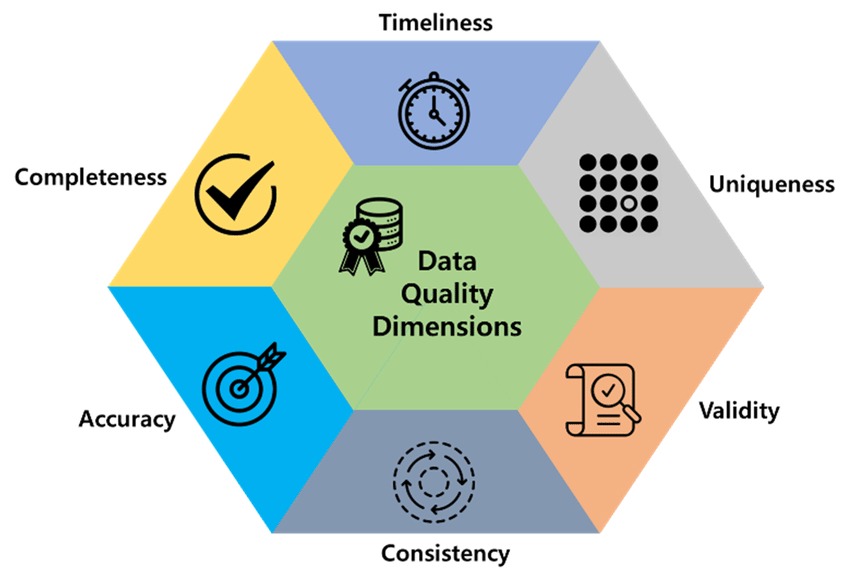 Data Quality: The Hidden Gem Driving Business Success